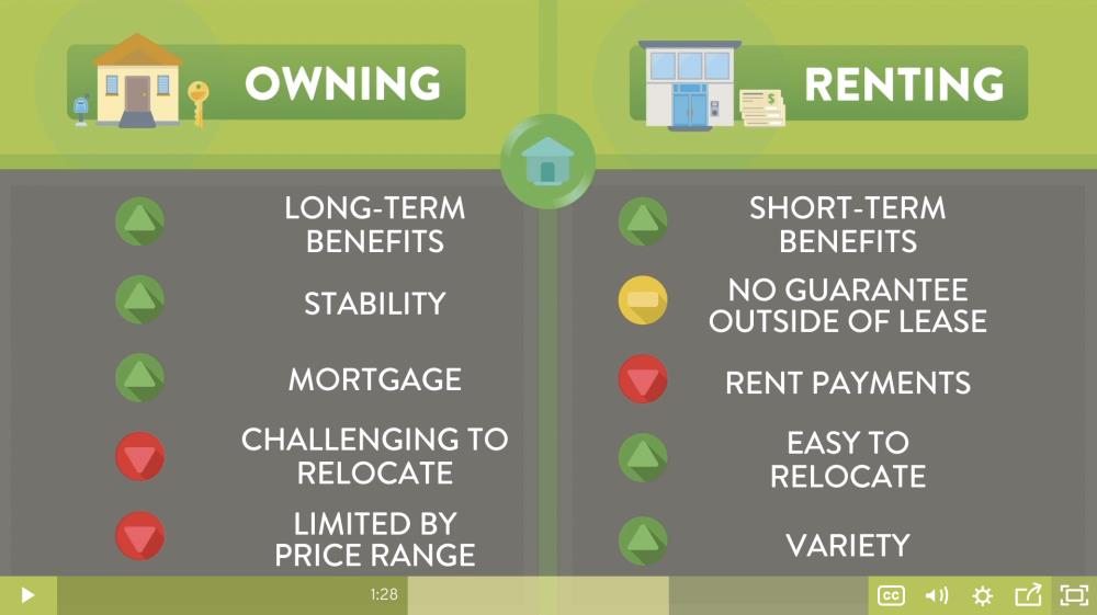 Owning vs Renting a Home - Video