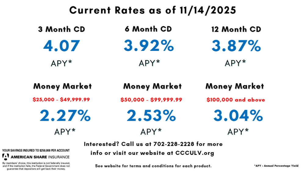 CD Rates