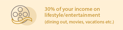 30% of your income on lifestyle/entertainment (dining out, movies, vacations etc.)