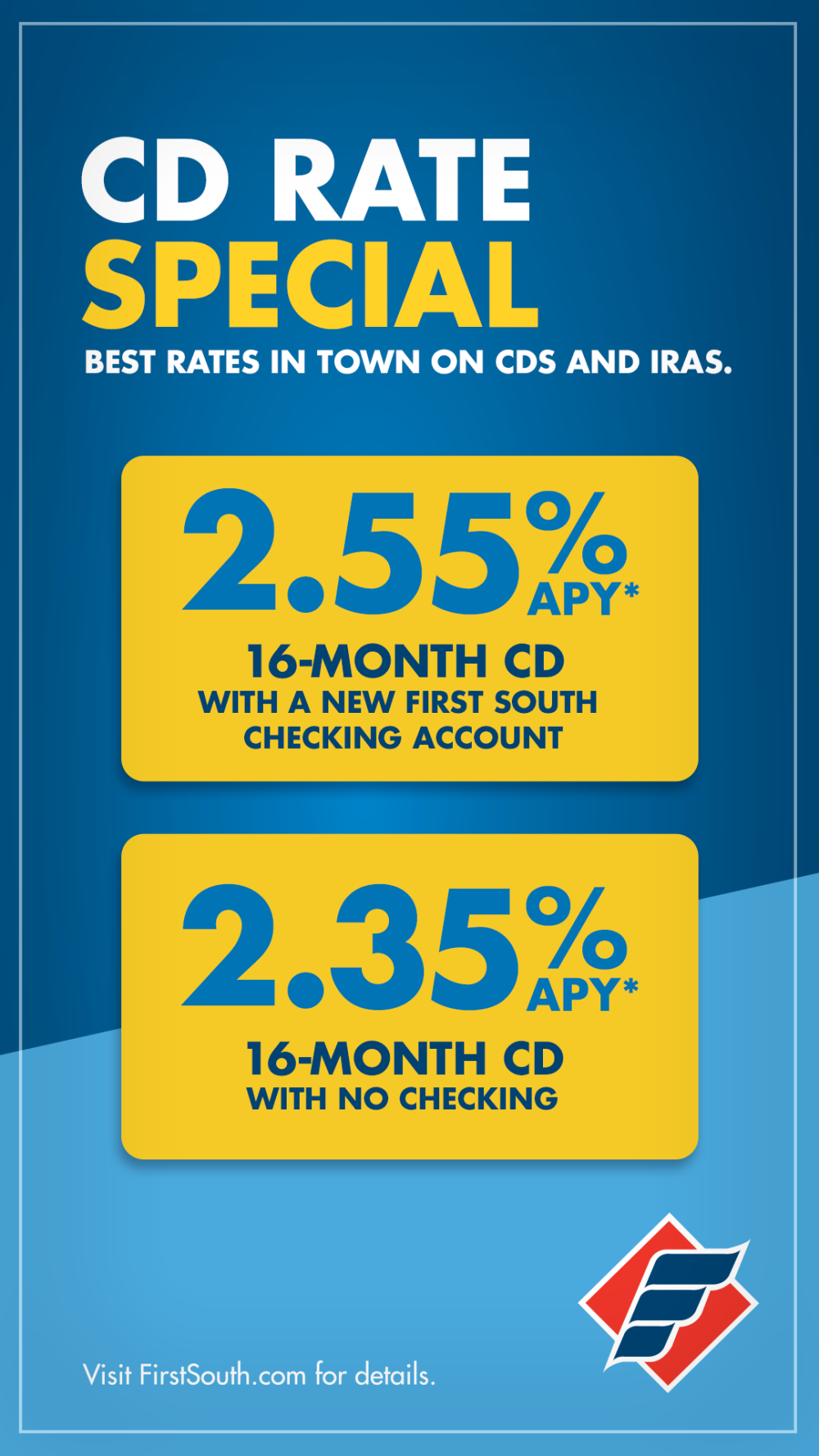 2.55% APY on  16 month CD with a first south checking account or 2.35% APY on a 16 month CD with no checking