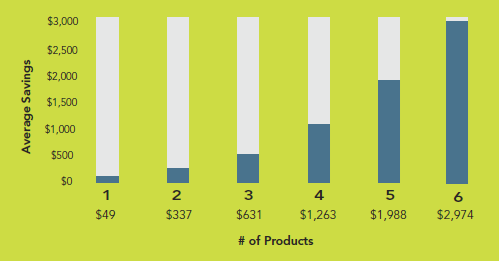 2024 Member Value Savings